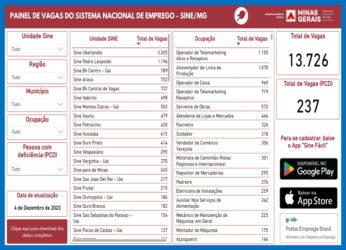 Postos Do Sine Em Minas Gerais Oferecem Mais De 13 7 Mil Vagas De