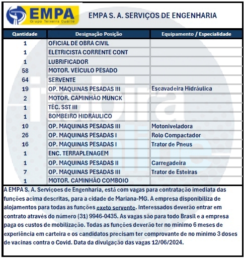 Contratação imediata - Empa Serviços de Engenharia oferta mais de (200 ...